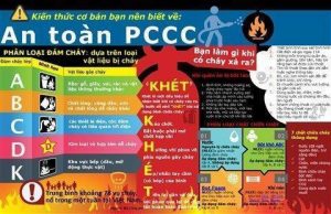 Chứng Chỉ Phòng Cháy Chữa Cháy PCCC