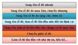 Dịch Vụ Làm Sổ Đỏ Uy Tín Tại Hà Nội – Nhanh Gọn – Trọn Gói