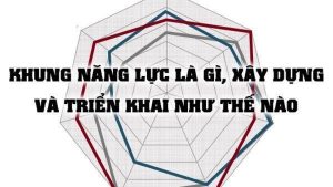 Thông tư 03/2016/TT-BXD Quy định về phân cấp công trình xây dựng