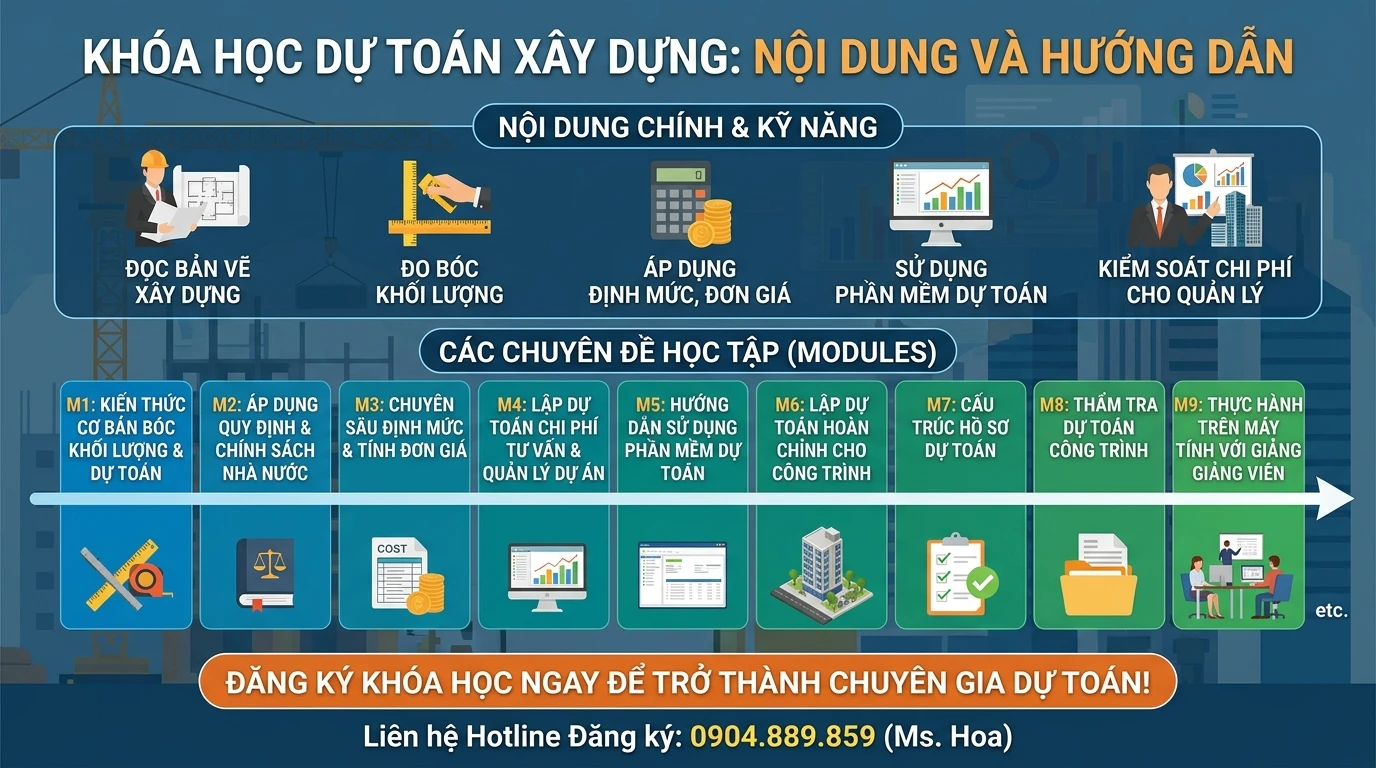 Nội dung khoá học lập dự toán