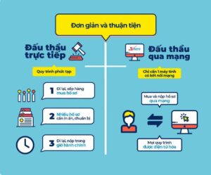 Tiếp tục triển khai đấu thầu qua mạng giai đoạn 2019-2025 ...