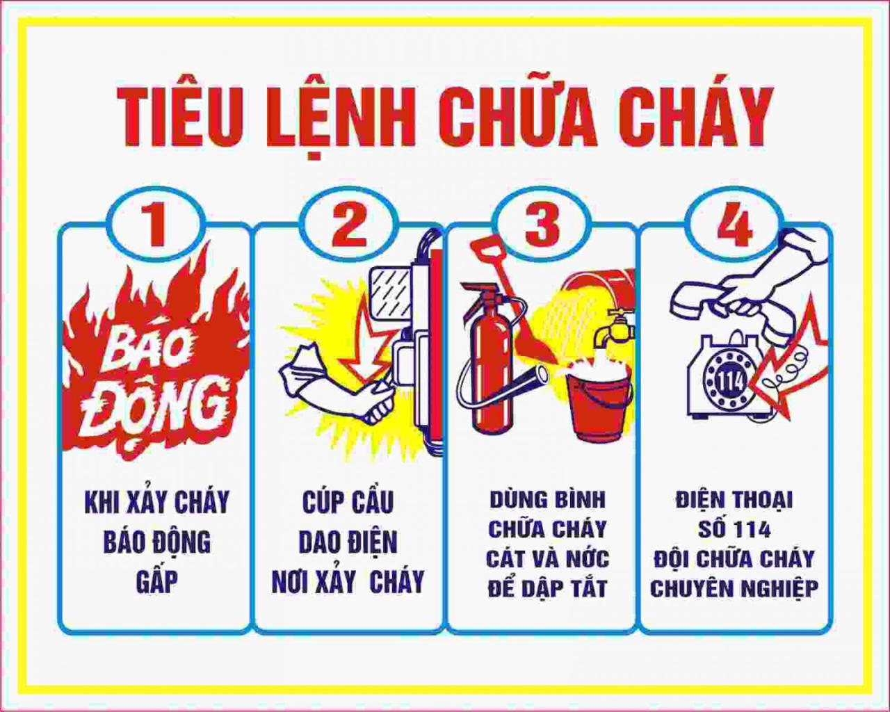 Tiêu lệnh chữa cháy là gì? Tiêu lệnh chữa cháy gồm bao nhiêu ...