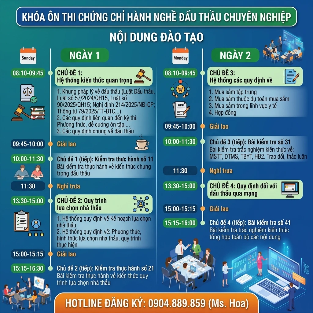 Nội dung đào tạo ôn thi chuyên môn đấu thầu