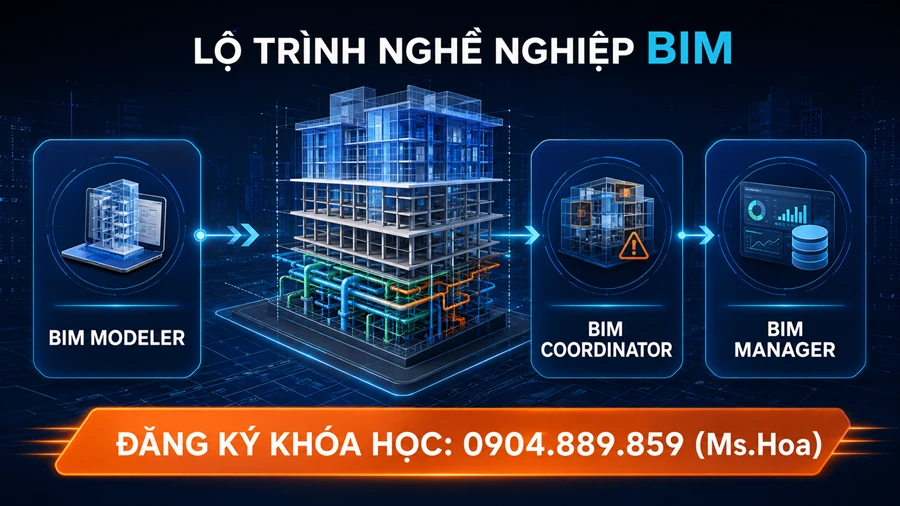 Lô trình nghề nghiệp học BIM